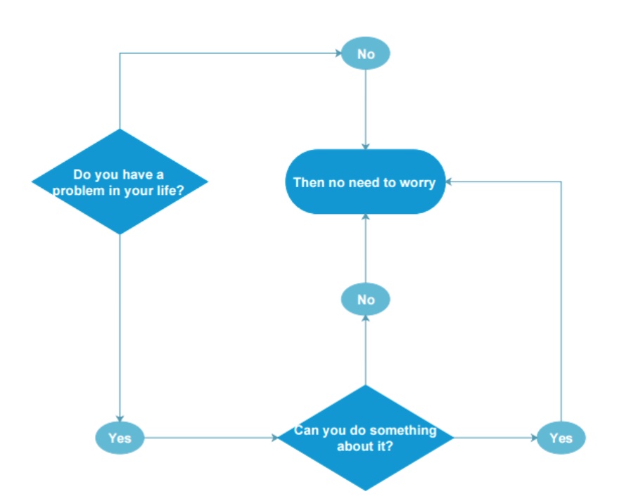 CS Requirements Page